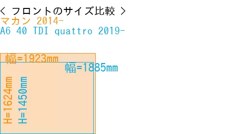 #マカン 2014- + A6 40 TDI quattro 2019-